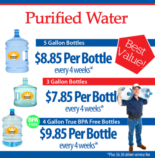 Las Vegas Purified Water Delivery Las Vegas Water Delivery